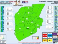 Setelah 19 Bulan, Akhirnya Barito Timur Jadi Zona Hijau Covid-19