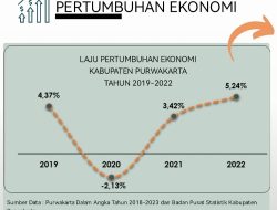 Laju Pertumbuhan Ekonomi Purwakarta Merangkak Naik